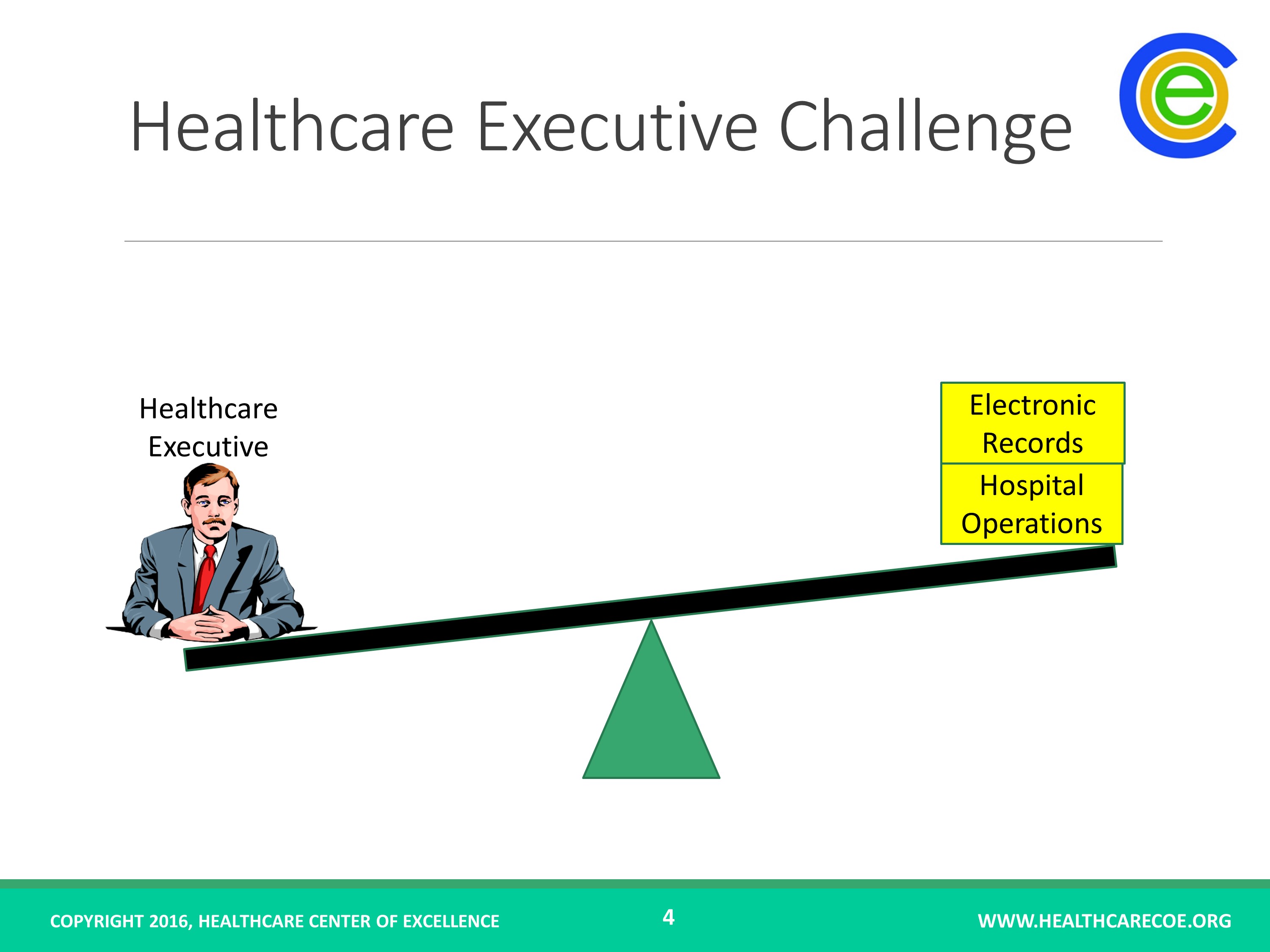 healthcare leadership challenge - animated ppt