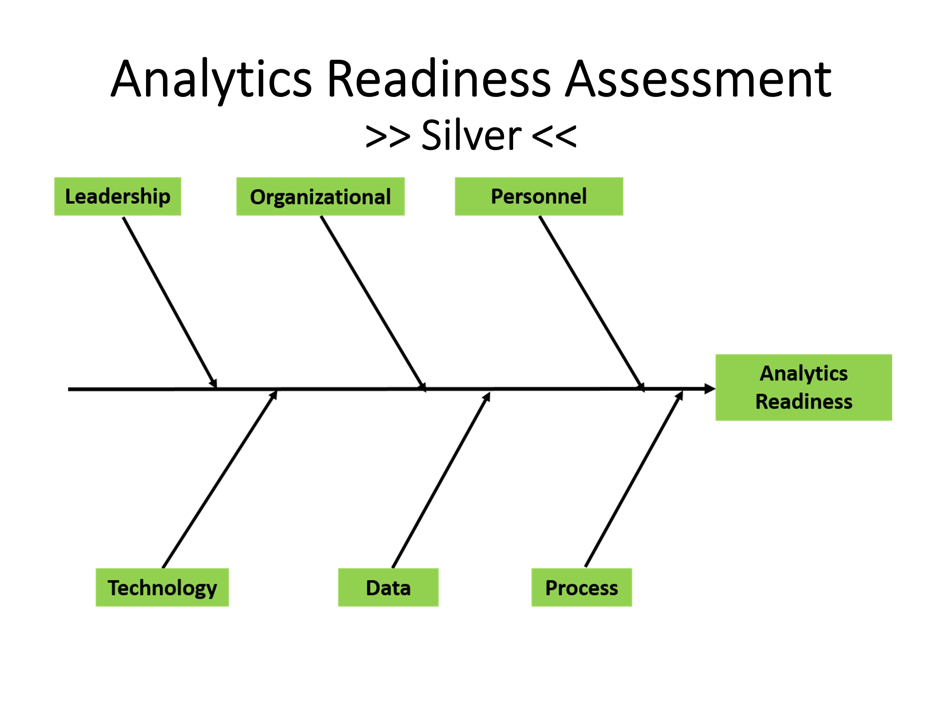 Analytics Readiness Assessment Tool Healthcare Center Of Excellence